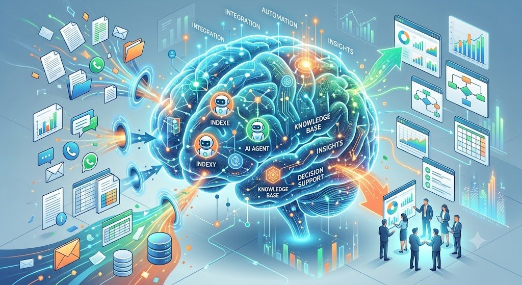 AI Knowledge Management Software | Build a Smarter Business Brain with BZPulse